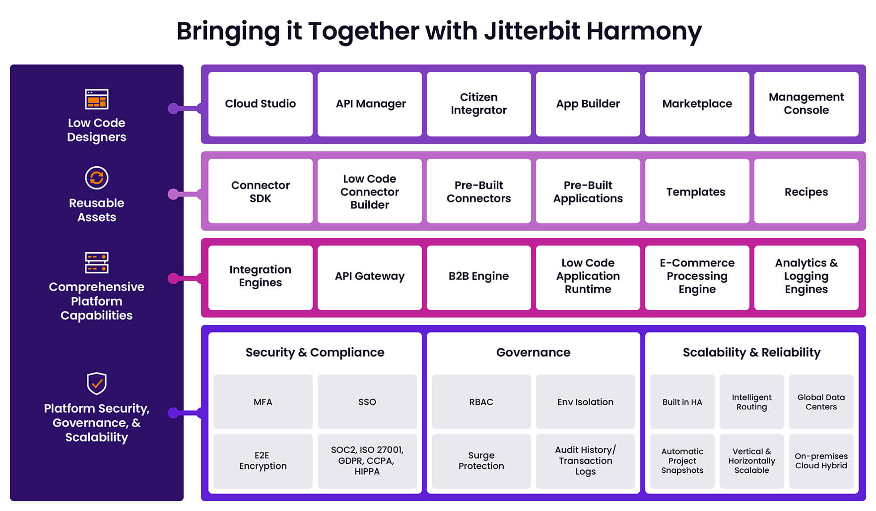 Harmony Architecture Graphic - revised