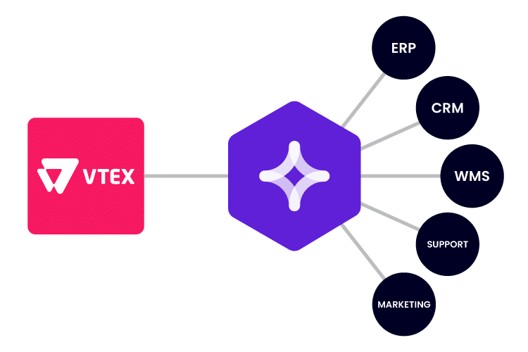 VTEX-Diagramm