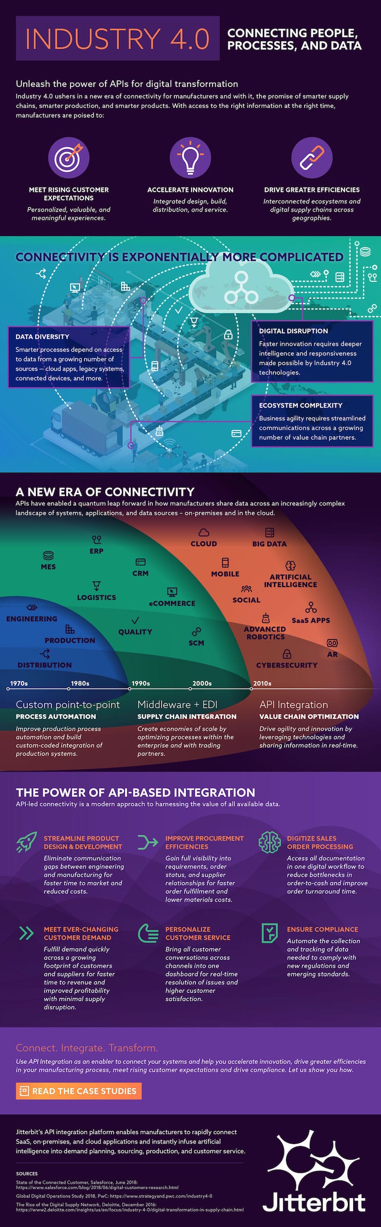 Infographic - Manufacturing - Connecting people, processes, and data - English