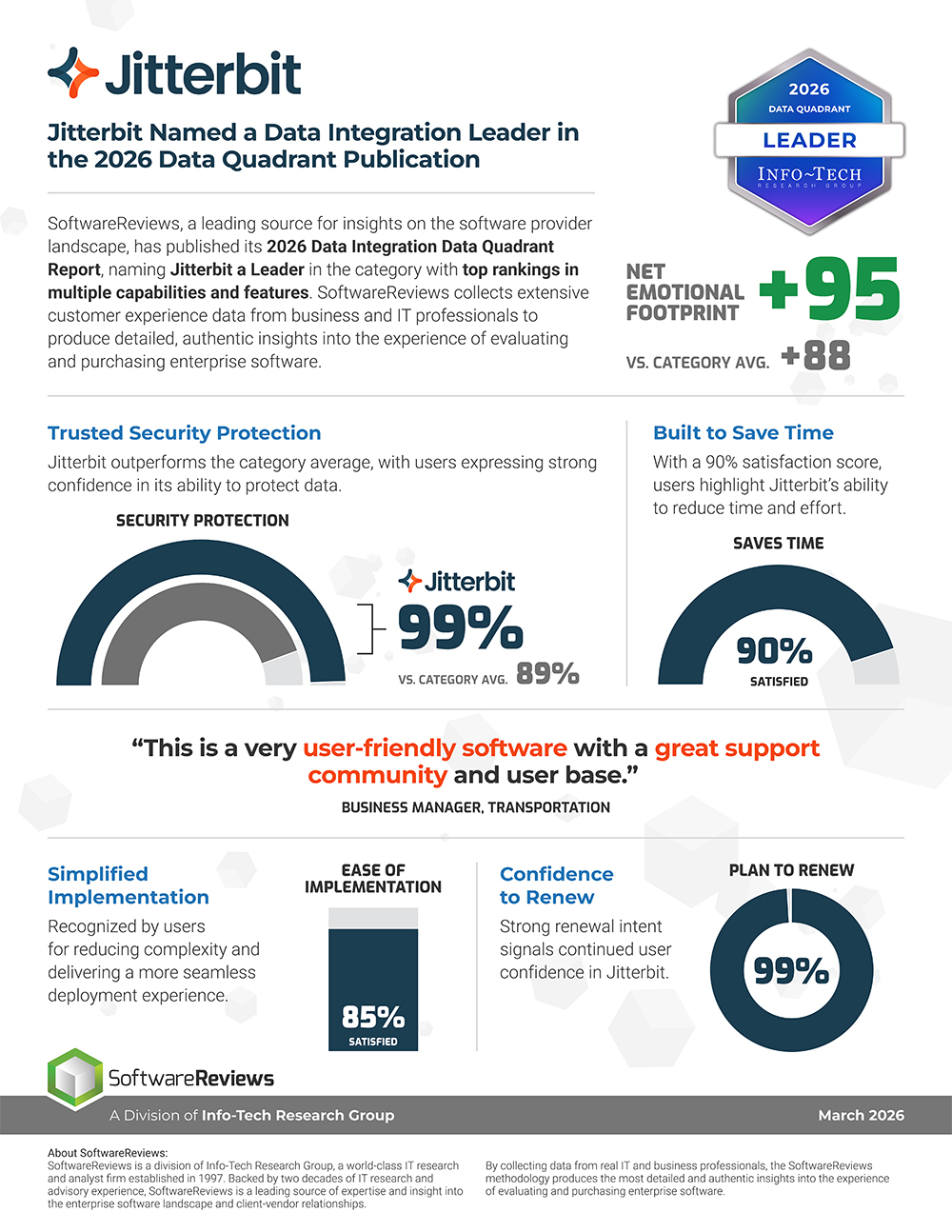 Infographic: Jitterbit Named a Data Integration Leader