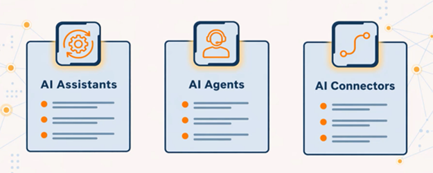 Introduction to Jitterbit AI