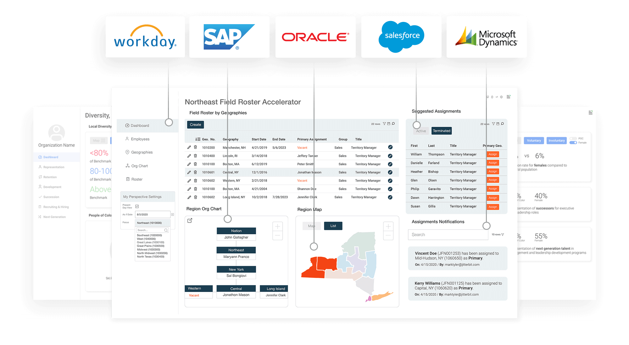 Integrations