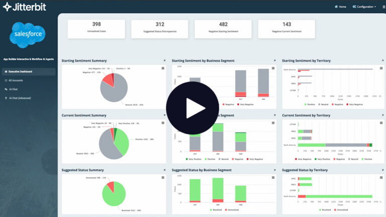 Jitterbit Intelligent Application Demo