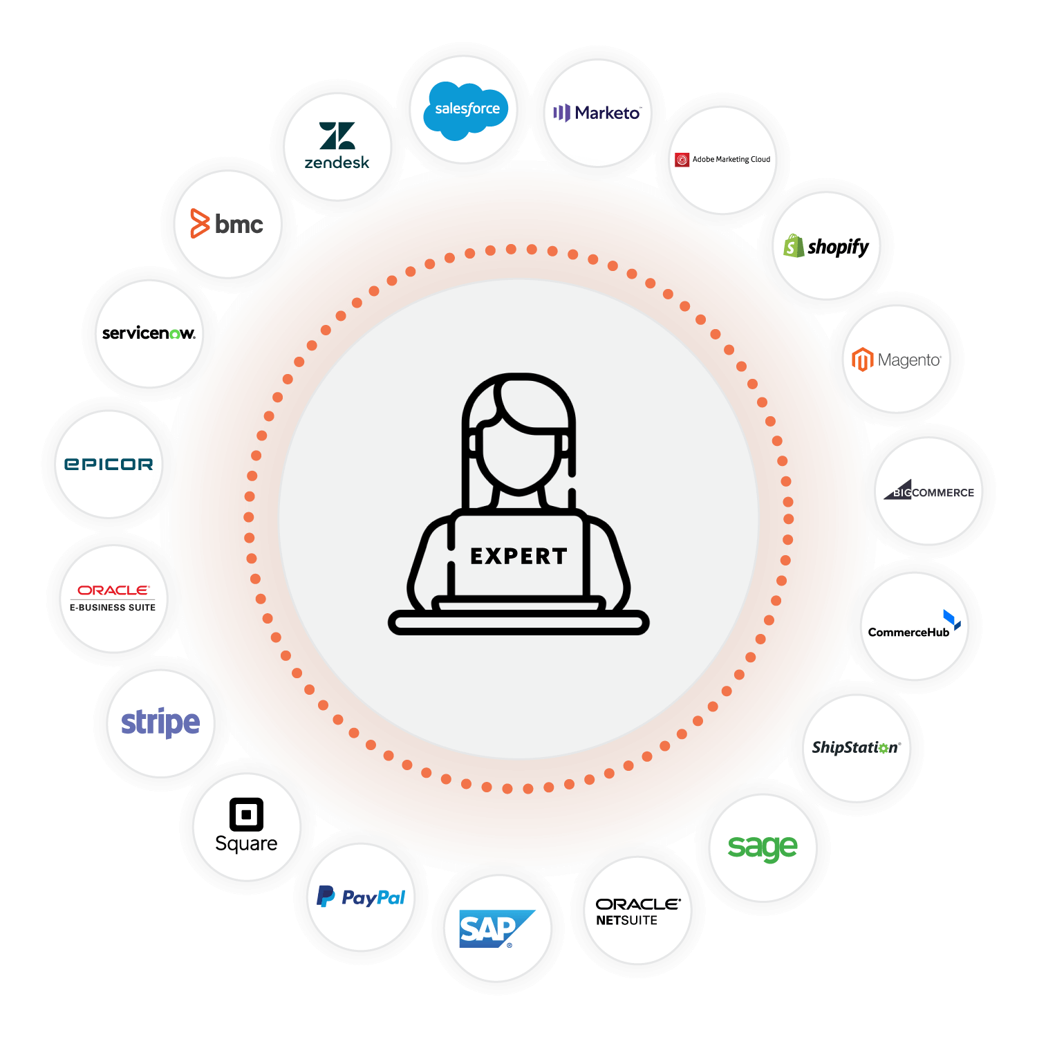 Managed Integration Roue des services - Héros