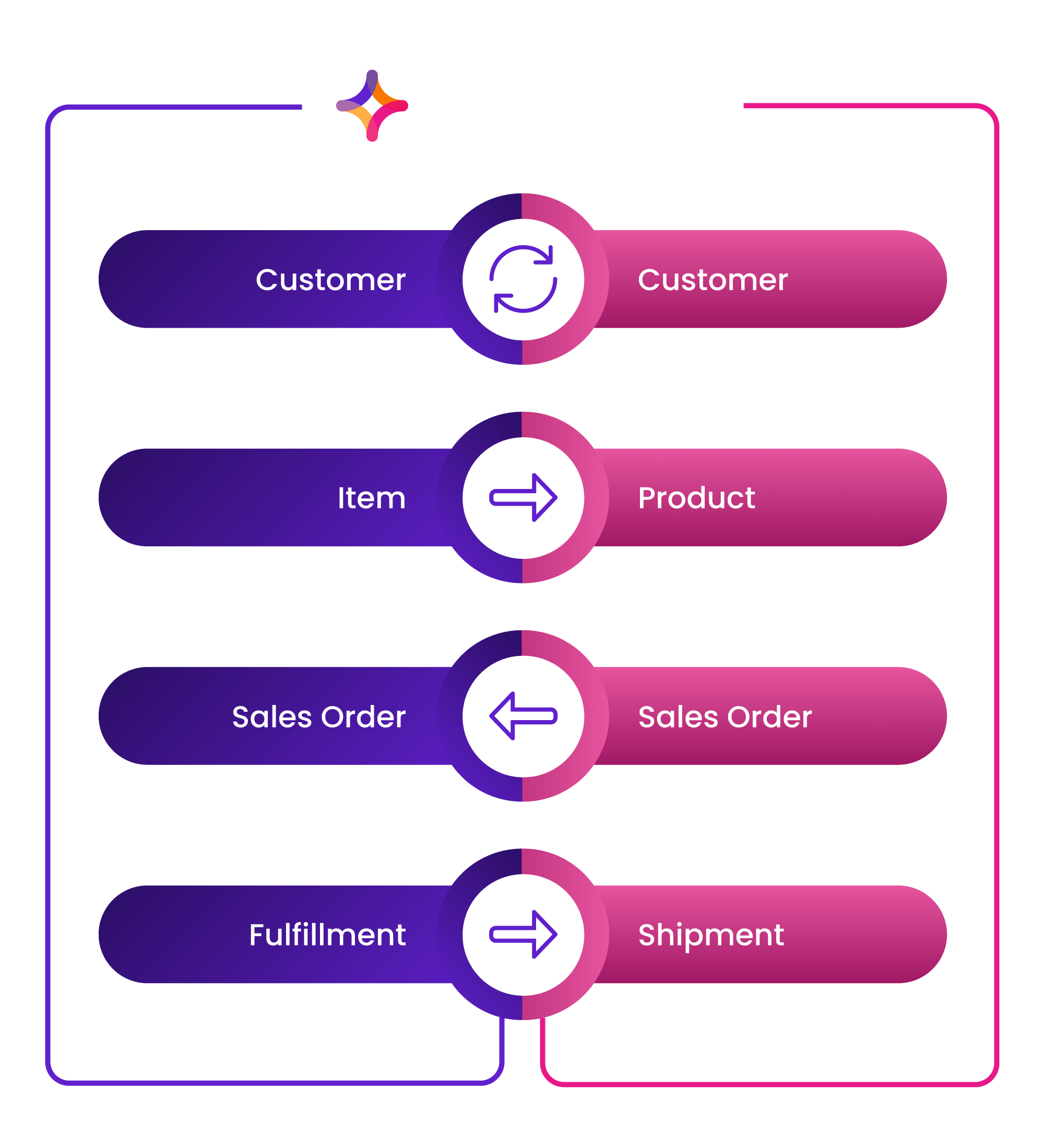 Processjabloondiagram