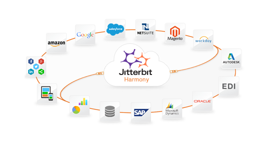 Salesforce Einstein Analytics - Harmony - Graphic