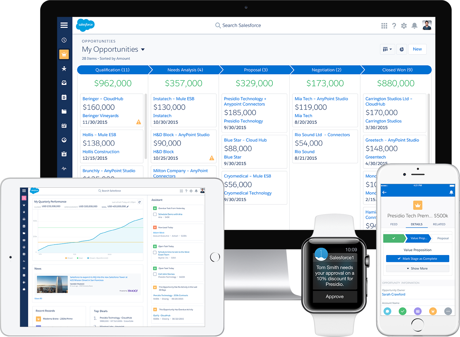 Salesforce Illuminazione