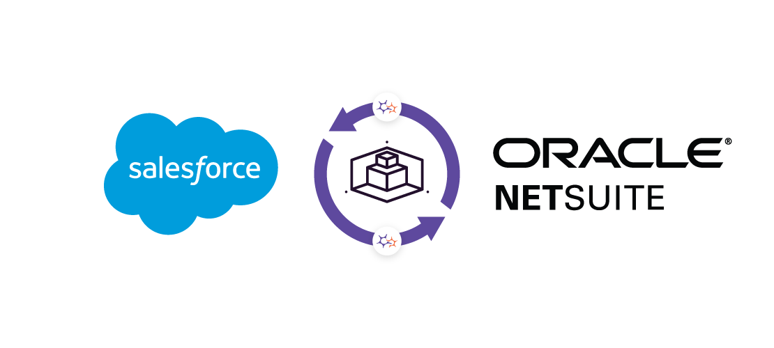 Mulighed for at bestille - Salesforce til NetSuite Graphic