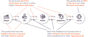 truckl-problemi-diagramma