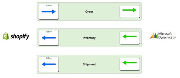 Shopify - Microsoft Dynamics-integration | Jitterbit