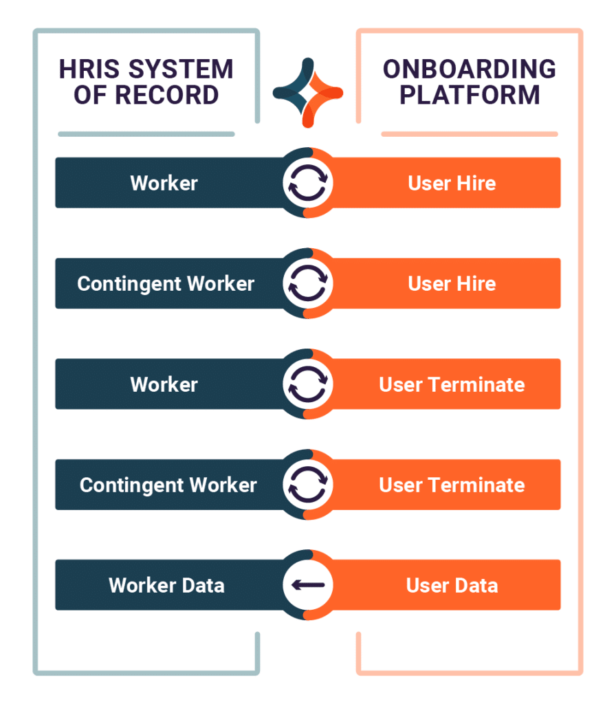 Disconnected Workflows IT Workflow Automation Platform | Jitterbit