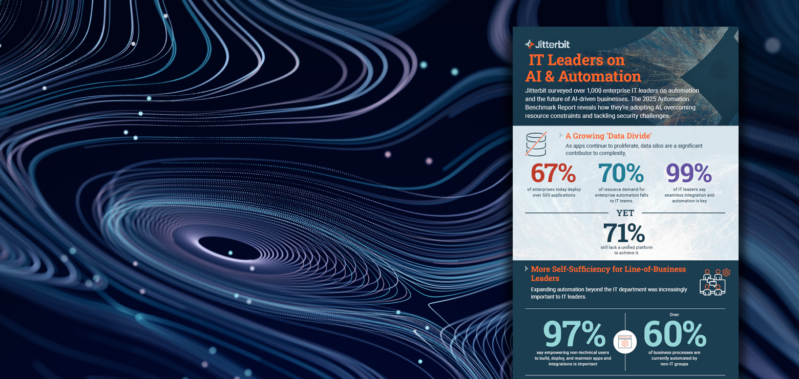 IT Leaders on AI & Automation